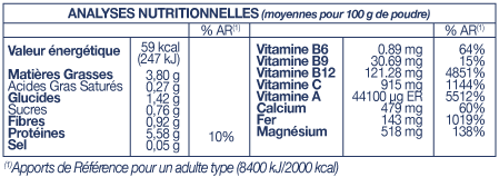 Tableau Nutritionnel Mix Ultra-Nutritif Vegan PROTEINES PLUS LA MANDORLE